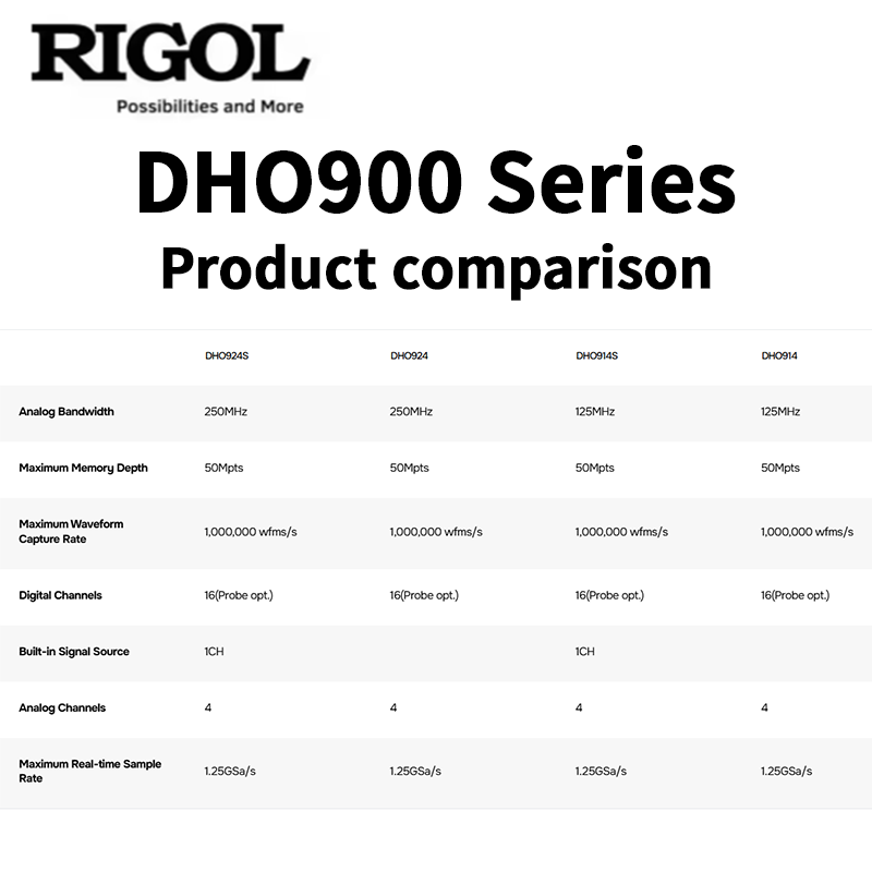 RIGOL DHO900 Series Oscillosco - đánh giá và giá Signal Generator Spectrum Analyzer