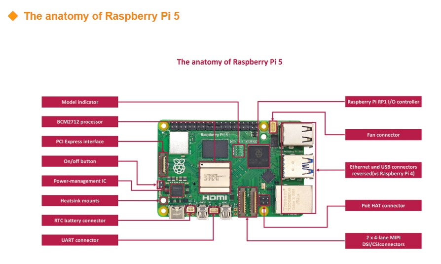 Original New Development Board - đánh giá và giá Raspberry Pi 5 8Gb Kit